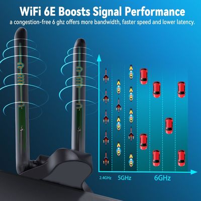 2.4GHz 5GHz 6GHz Magnetische basis WiFi antenne